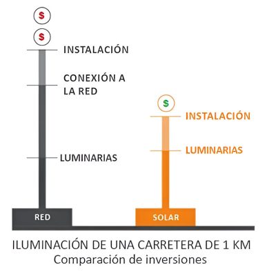 Paneles Solares Alumbrado Público